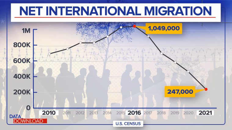 How can a new immigration policy help alleviate America's labor shortage?