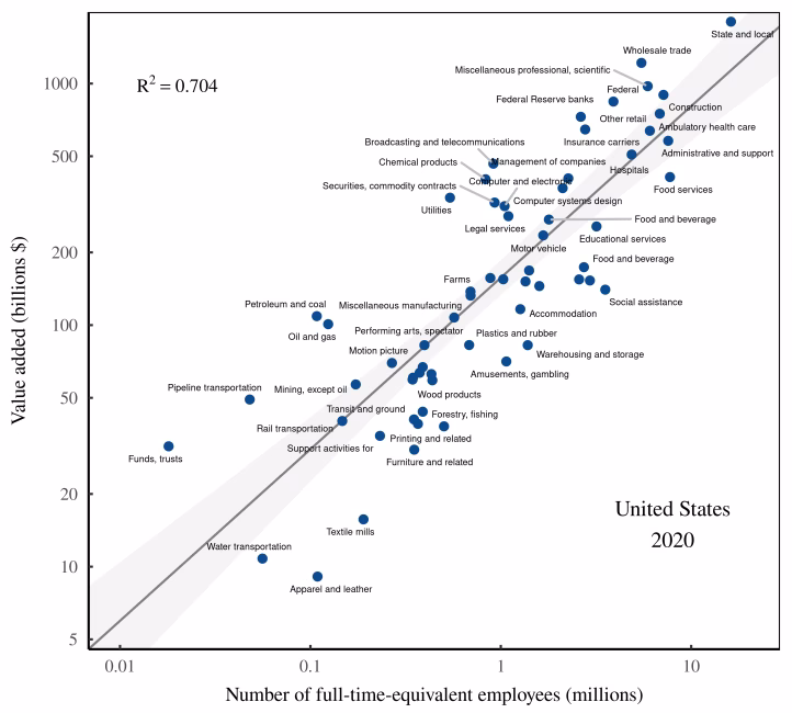 How does capitalism affect the production and production of Labour?