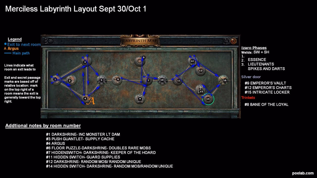 Is Poe lab a good game to play if you die?