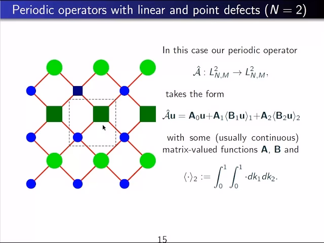 What are photonic Floquet–Bloch oscillations?