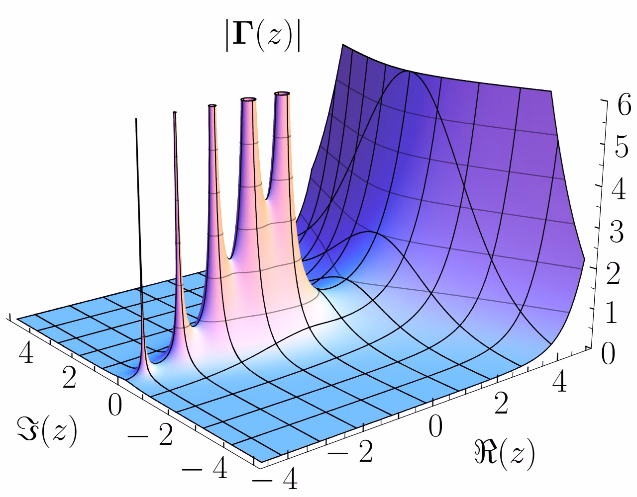 Who invented the Laplace operator?