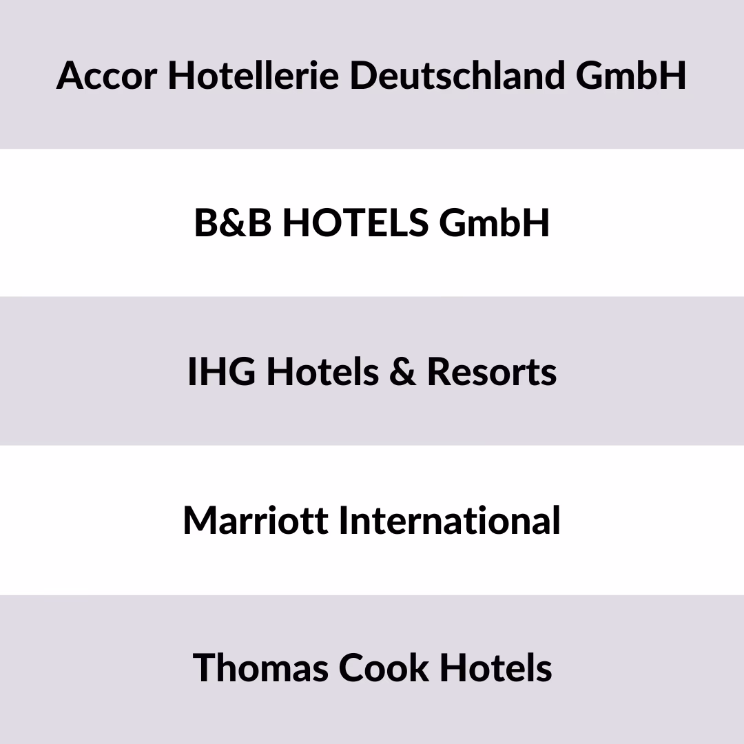 How many companies are in the Forbes 2000 from Germany?