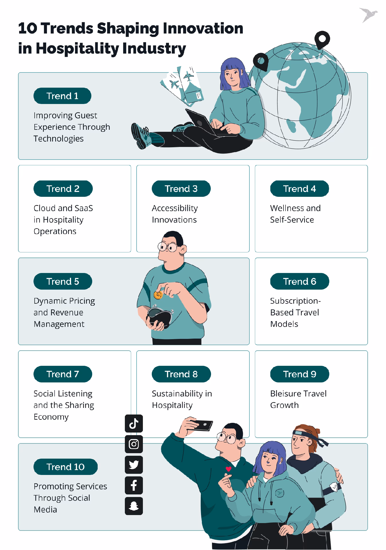 What is the future of Tourism & Hospitality?