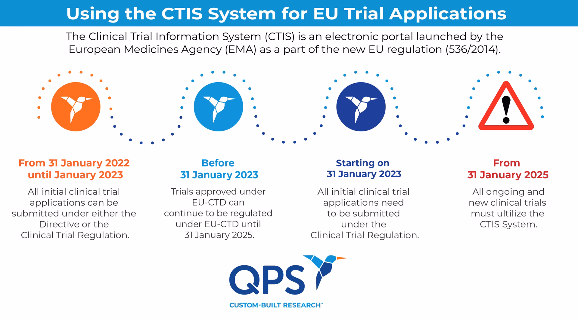 When did medical devices become mandatory in the EU?