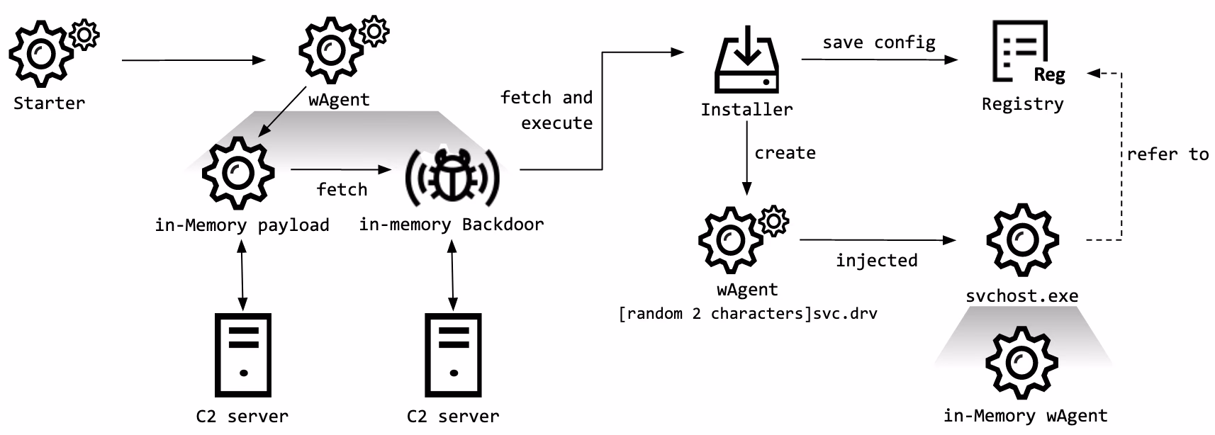 Can logic operators be overloaded?