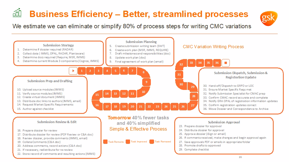 What does a regulatory affairs specialist do?