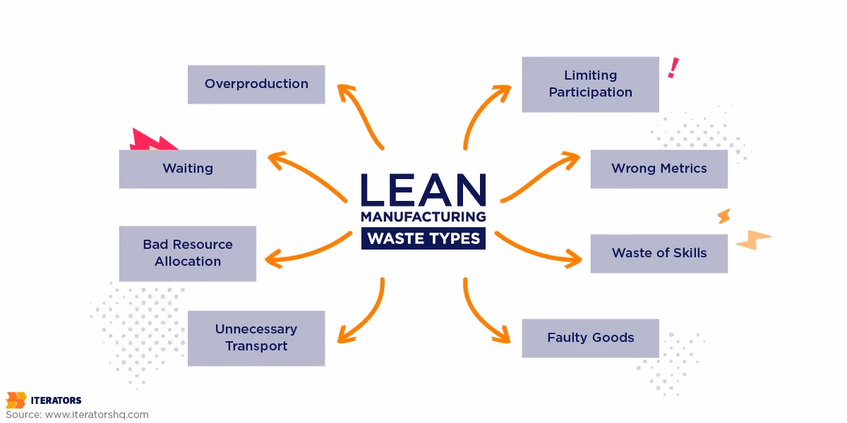 How can lean manufacturing consulting improve workforce productivity?