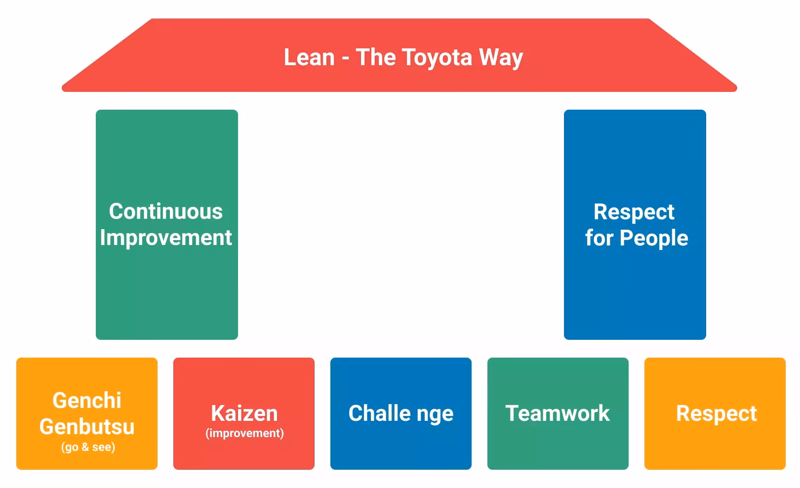 What are some examples of lean manufacturing principles?