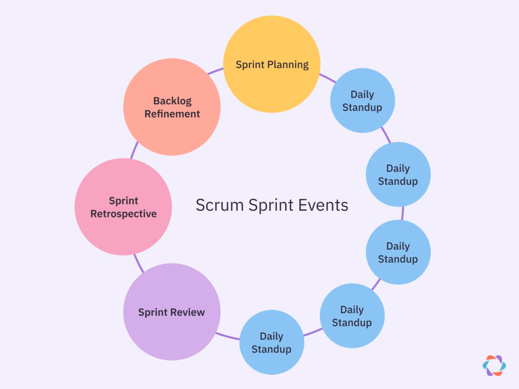 How do I get Started with scrum?