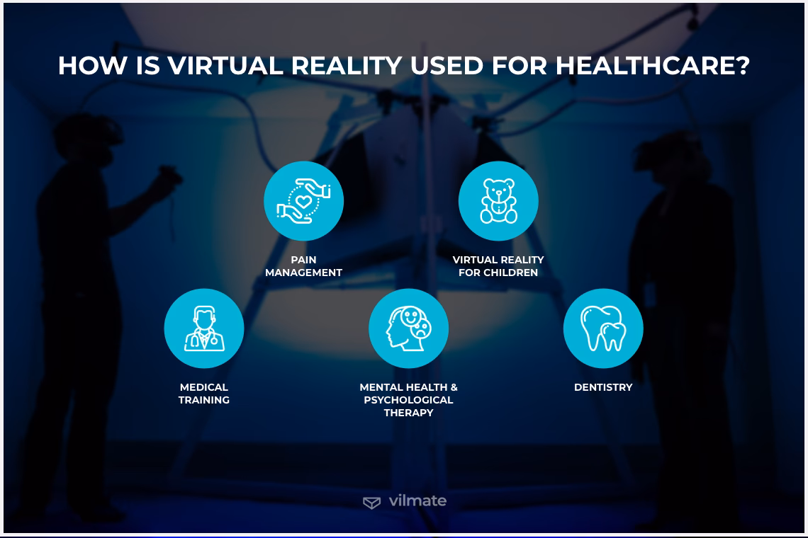 What are the benefits of using VR in medical training?