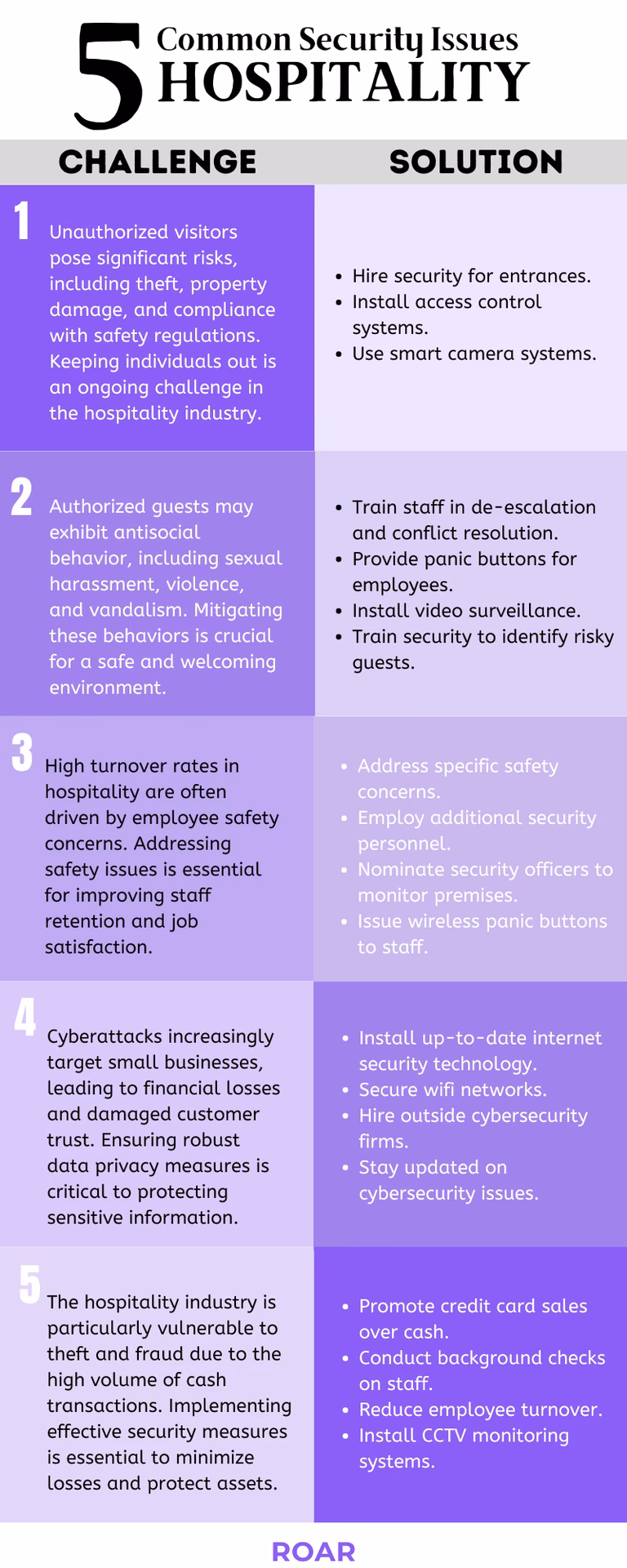 What is hospitality law?