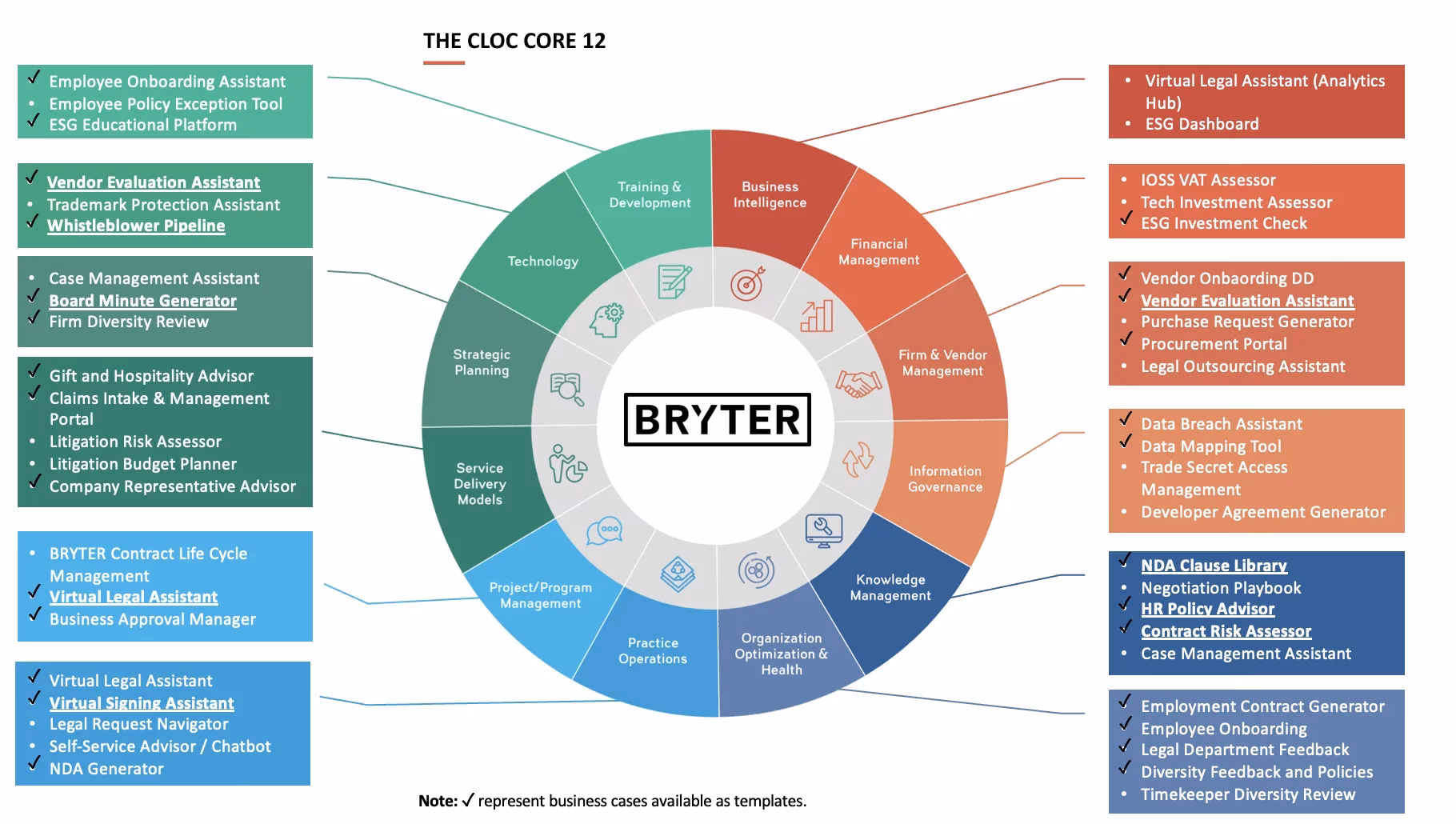 What is the difference between legal operations and in-house legal?