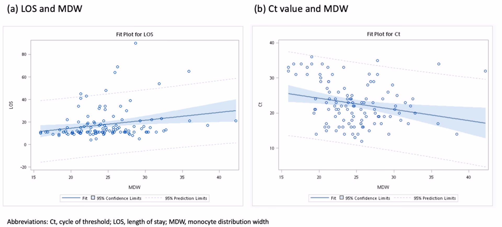 Does prolonged operative duration increase the risk of complications?