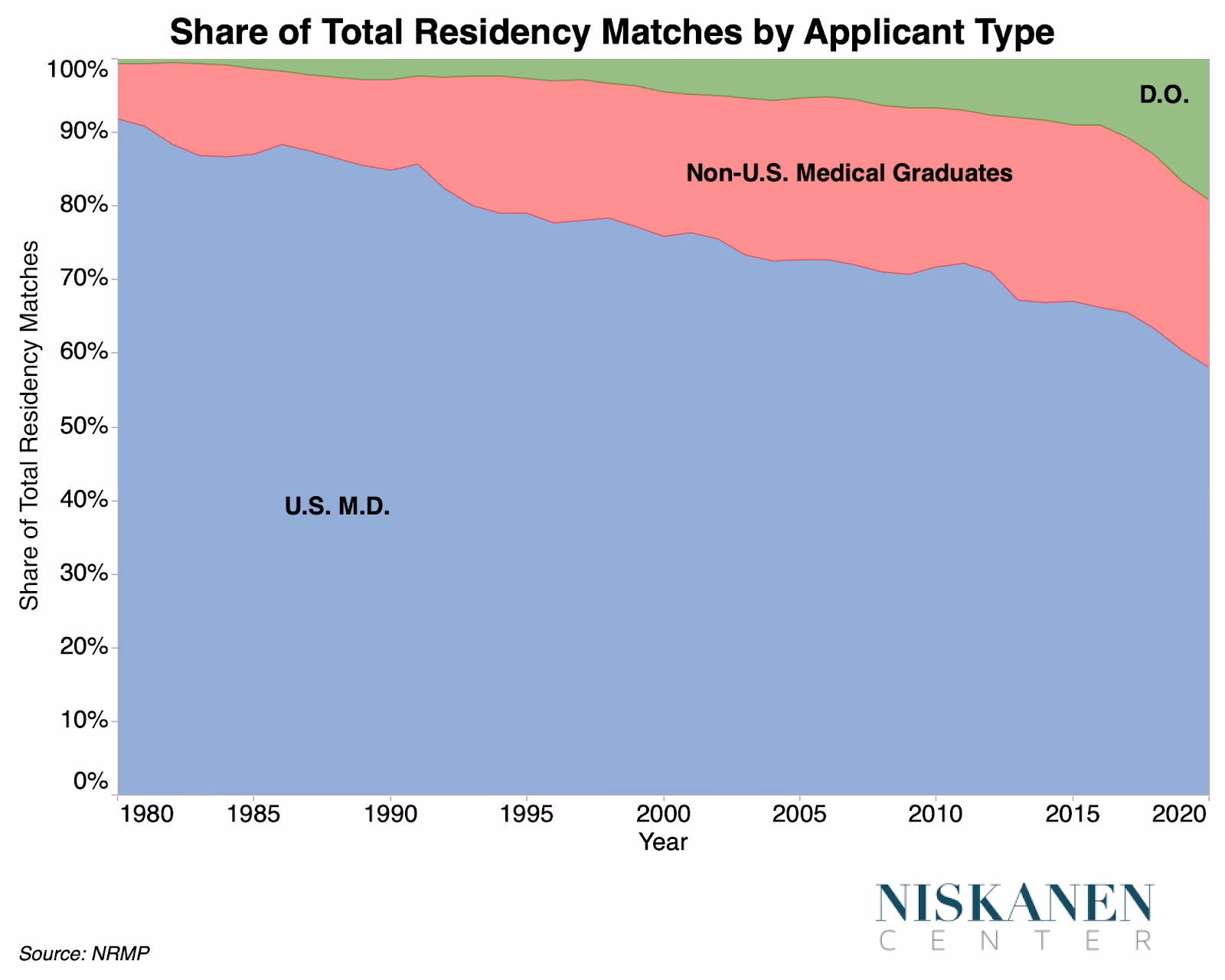 What is medical education?