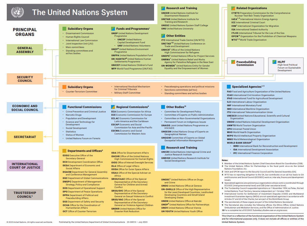 What is a success of the United Nations?