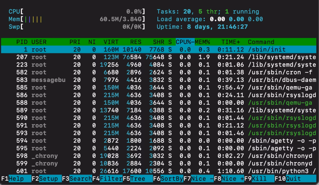 Does Linux have a command line?
