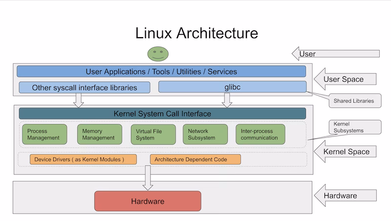 Is Linux a good network operating system?