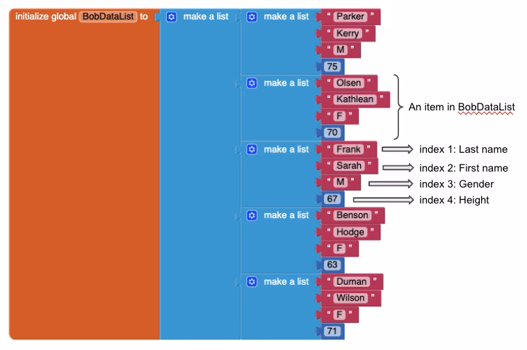 How to build a list through successive Cons operations?