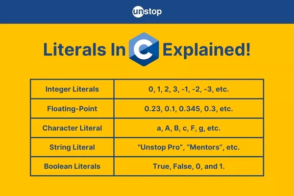 Can a function take both operands as parameters?