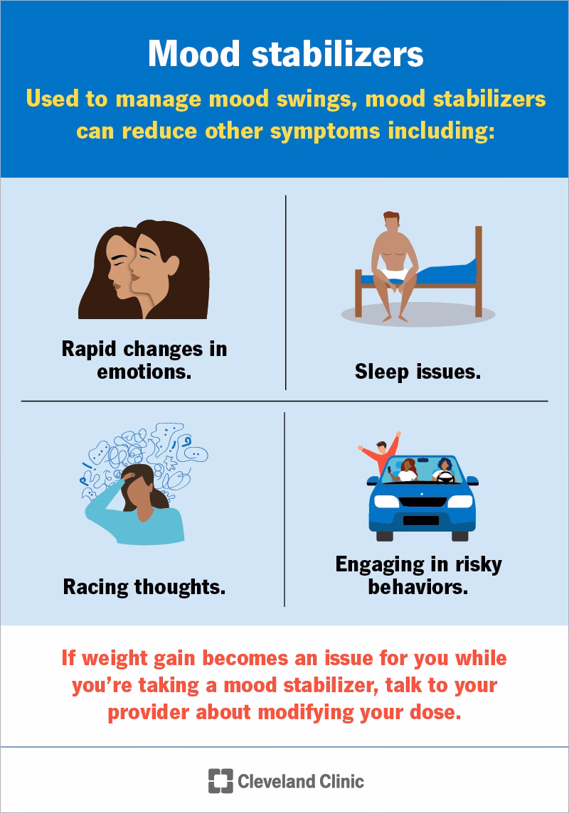 How long does lithium take to work?