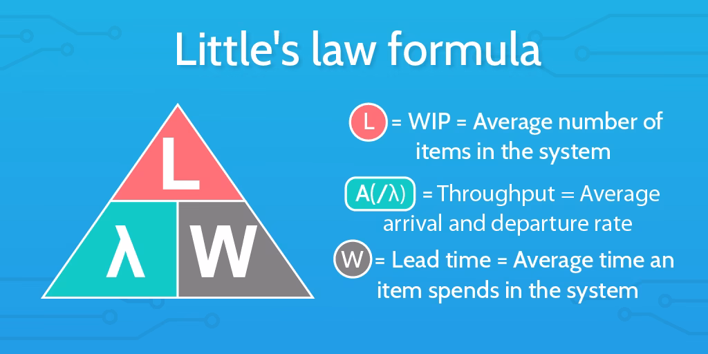 How is little's law expressed?