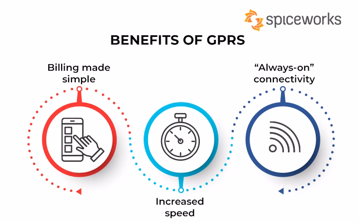 How do I view available mobile network operators (MNOs)?