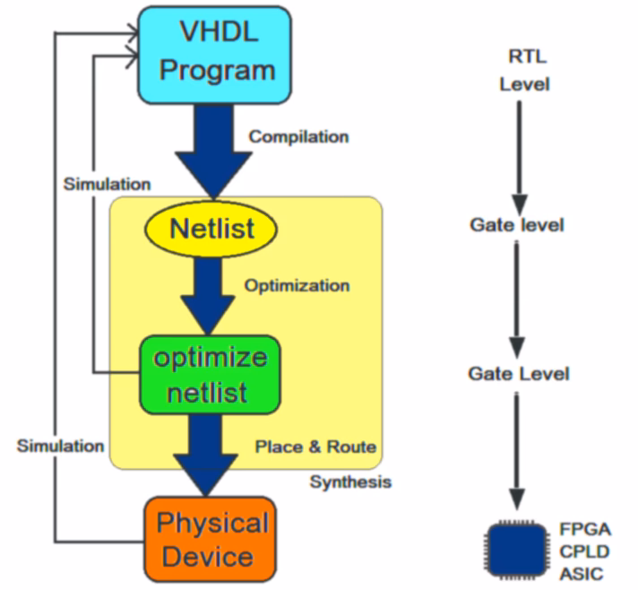 What are the functions for logarithms in package math_real?