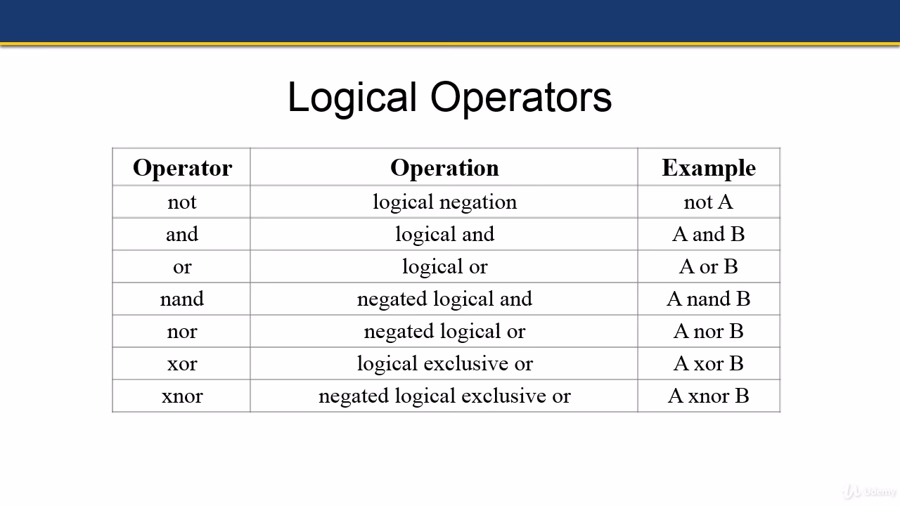 How to calculate base 10 logarithm in dB?