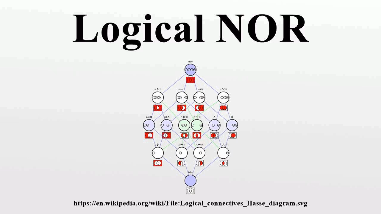 What is propositional logic?