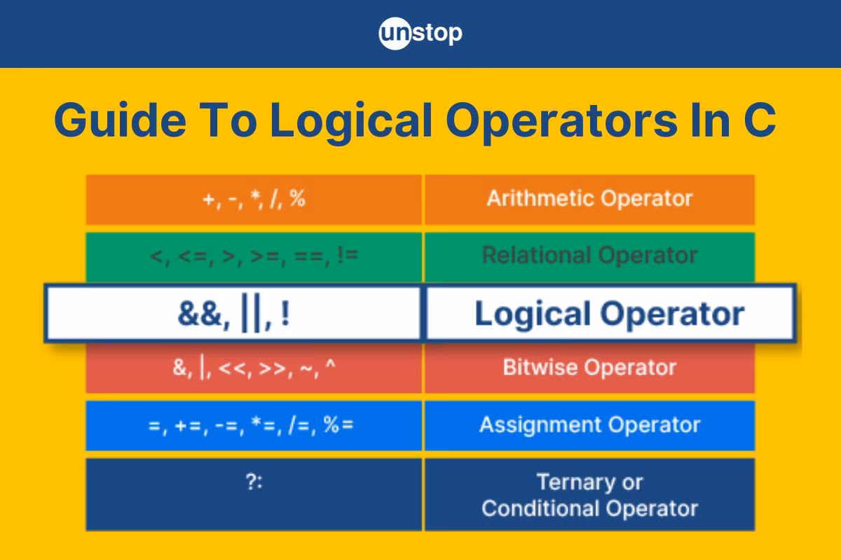 What are the rules for forming logical expressions?