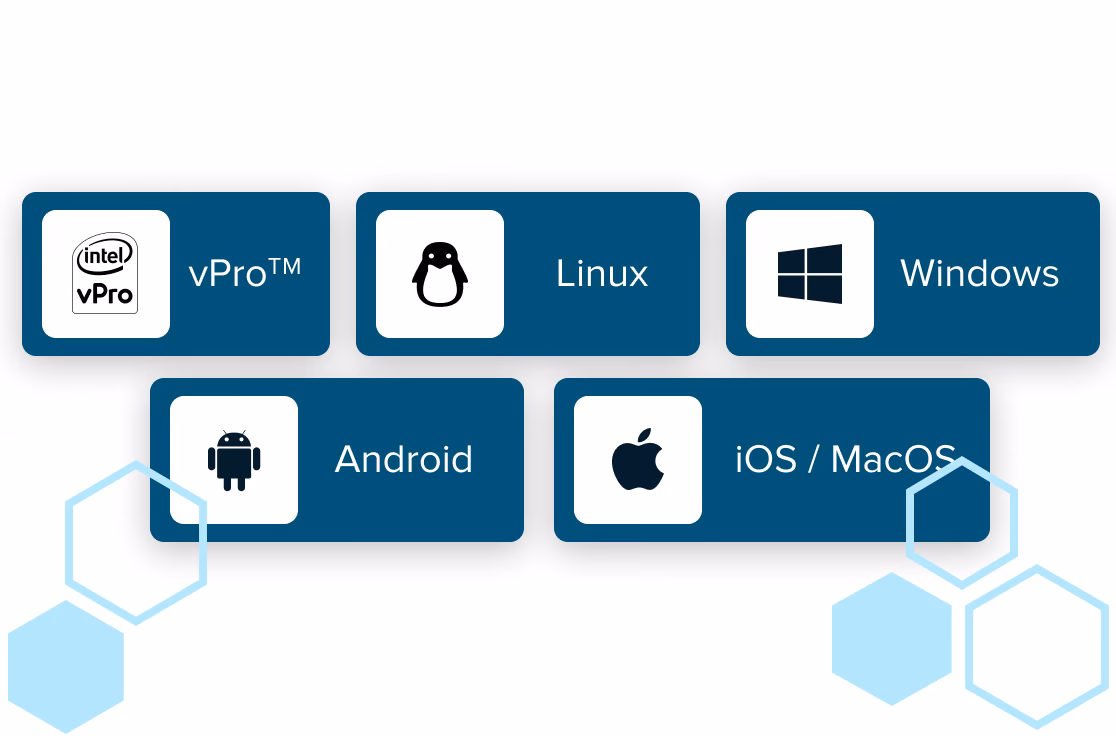 How does LogMeIn support work?