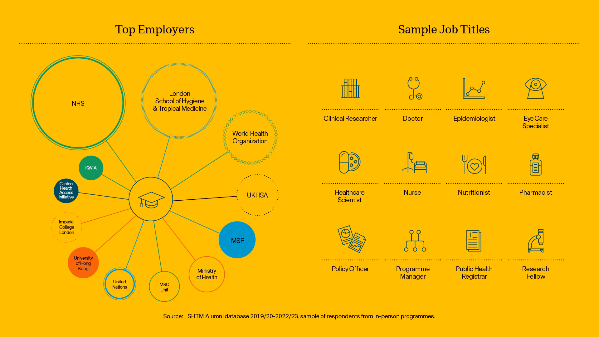 How do I apply for a job at LSHTM?
