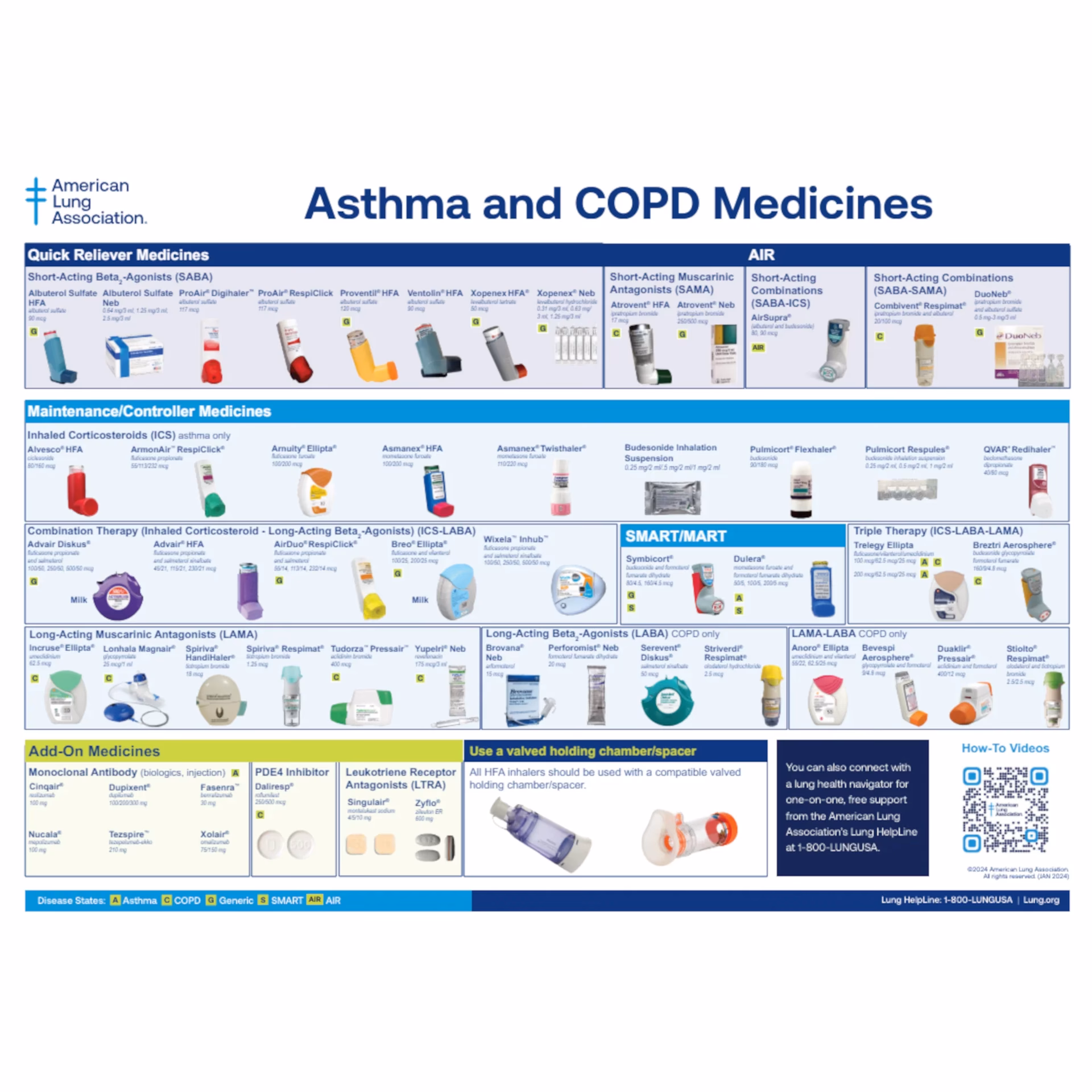 What drugs are used to treat COPD?
