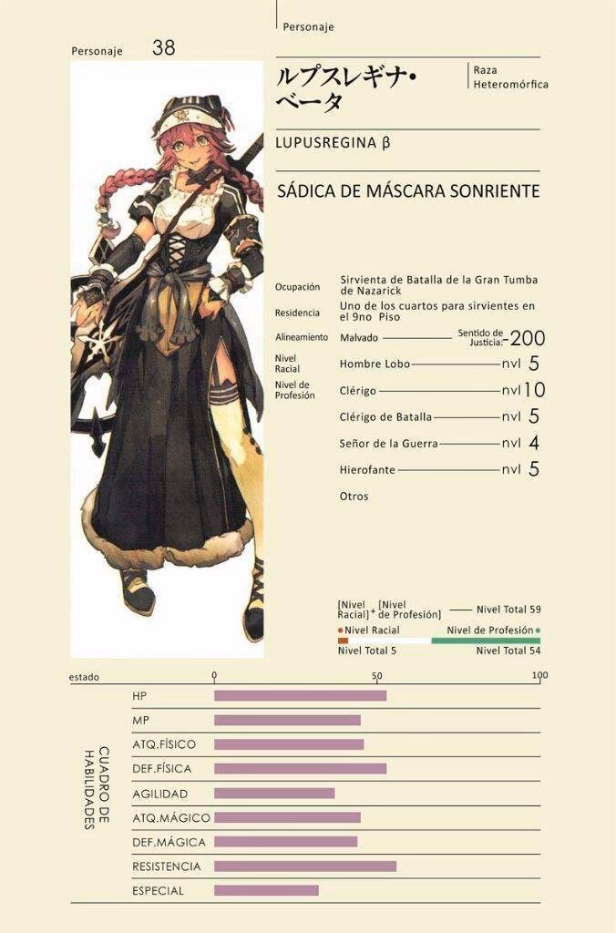 How scary is lupusregina beta?