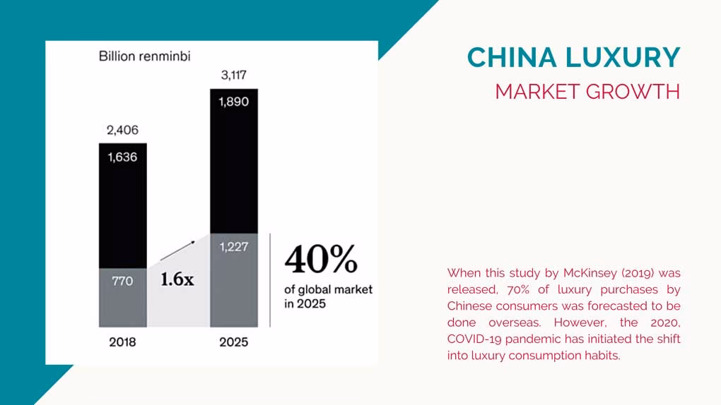What makes China's luxury market unique?