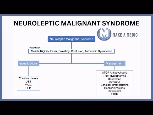 What is neuroleptic malignant syndrome (NMS)?