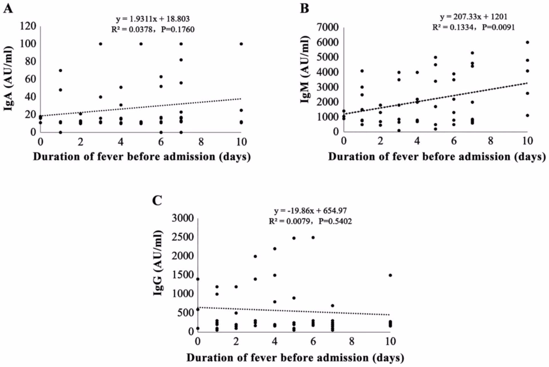 Can M pneumoniae IgM antibodies be detected after acute infection?