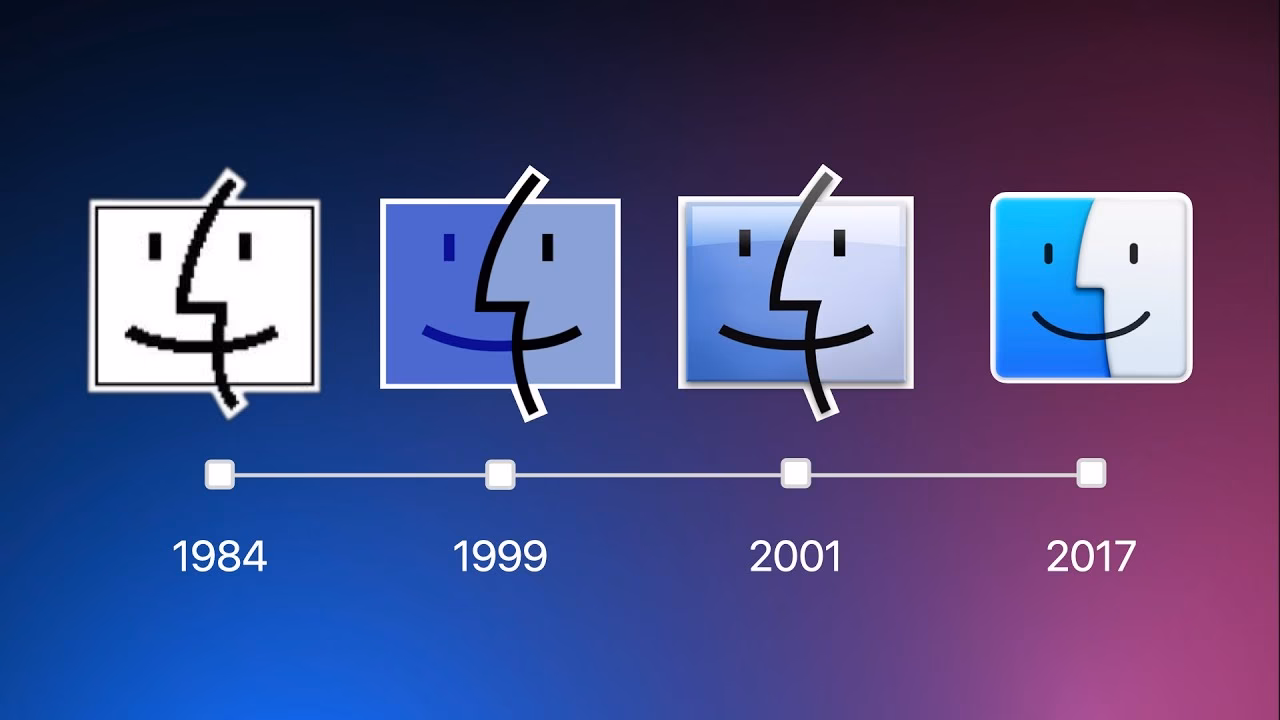 What are the different types of Mac operating systems?