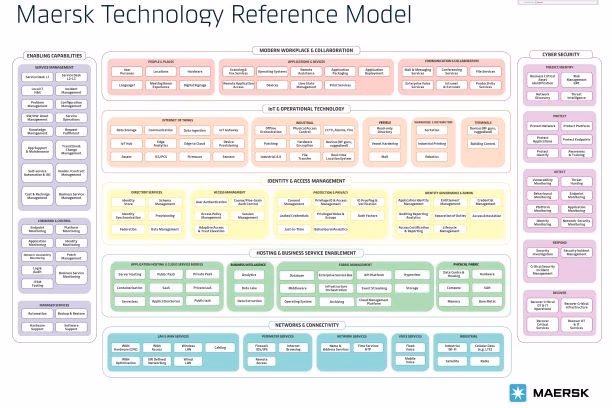 What does Maersk do?