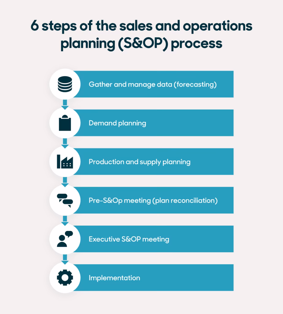 What is sales and operations planning (S&OP) cheat sheet?