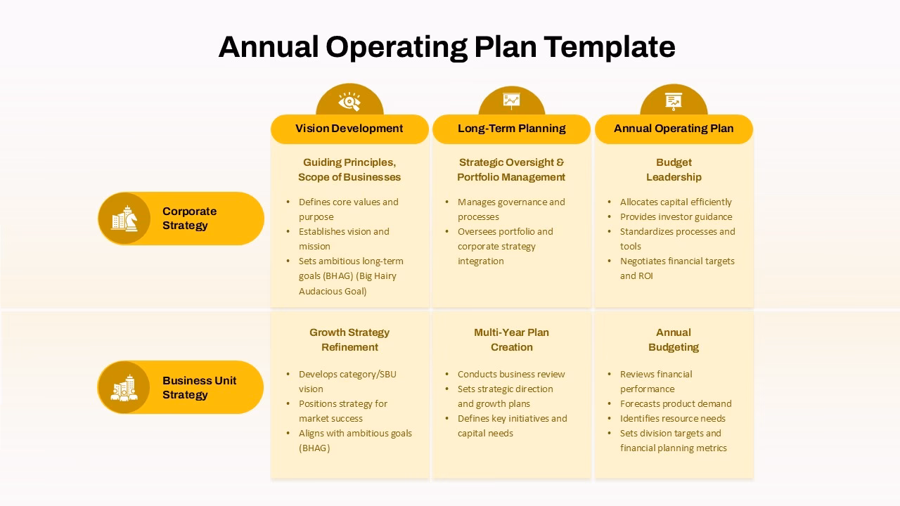 Do you need an annual operating plan template?