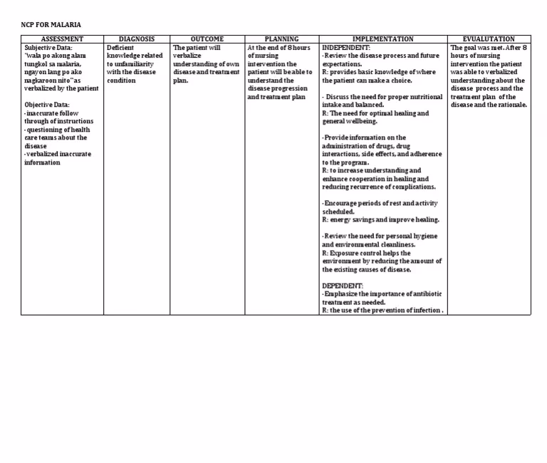 How do you know if a patient has malaria?