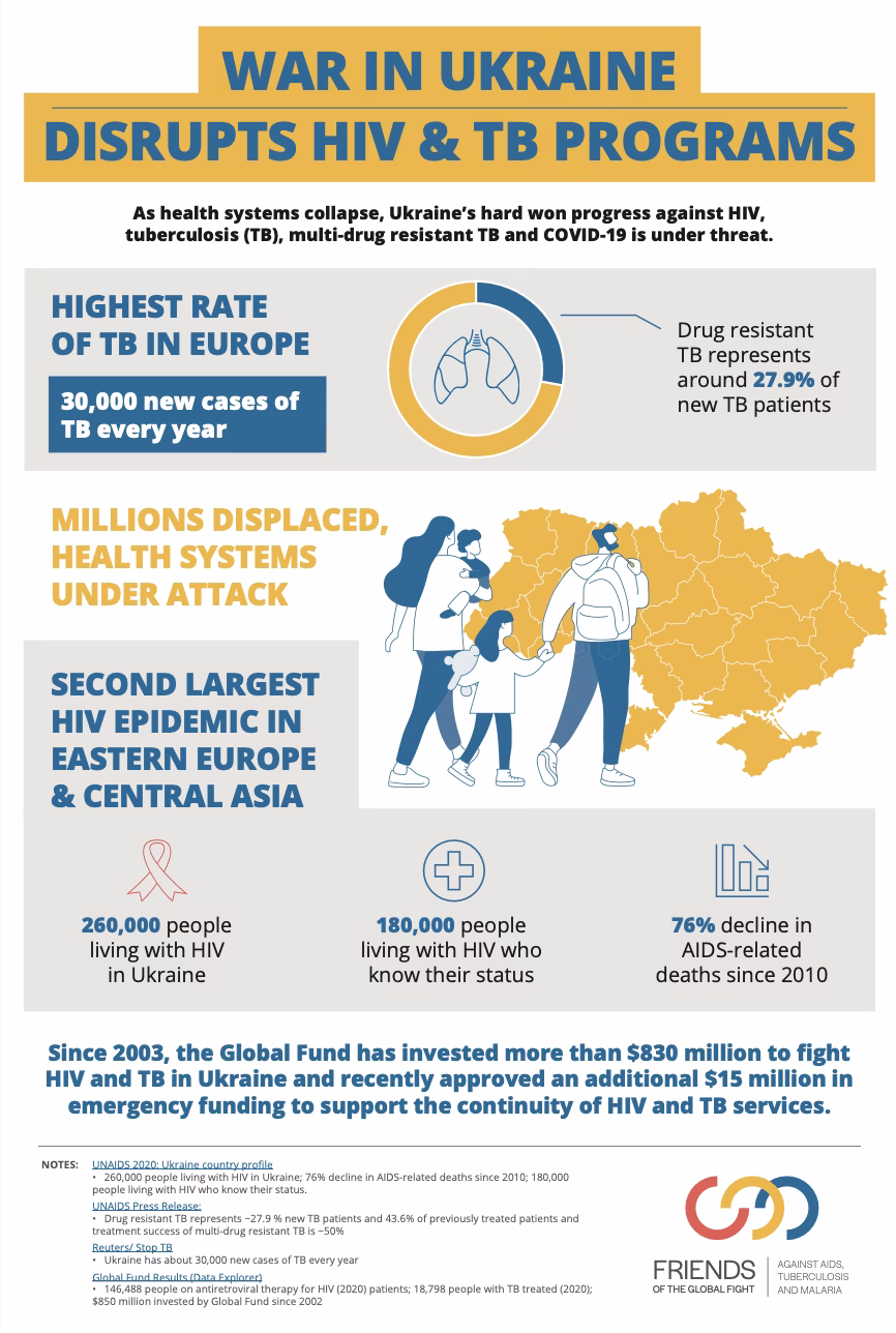 What is malaria & why is it a problem?