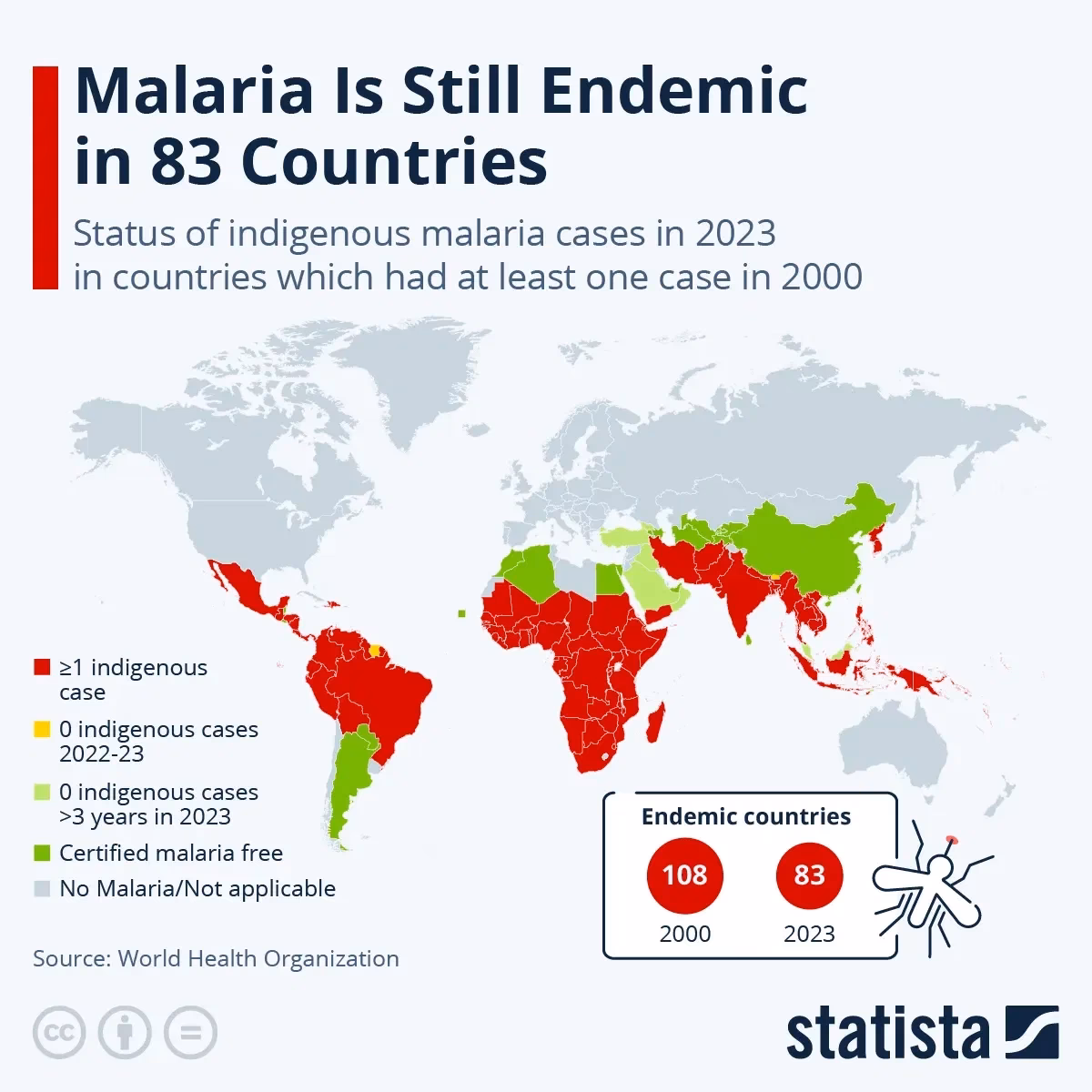 How is malaria treated in Kenya?