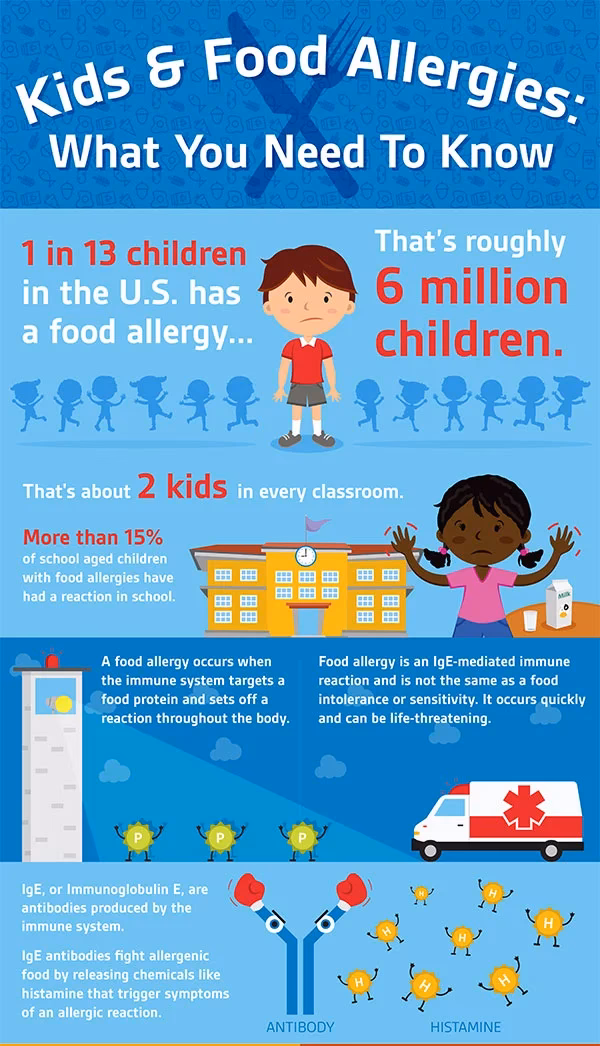 What should I do if my child has a food allergy?