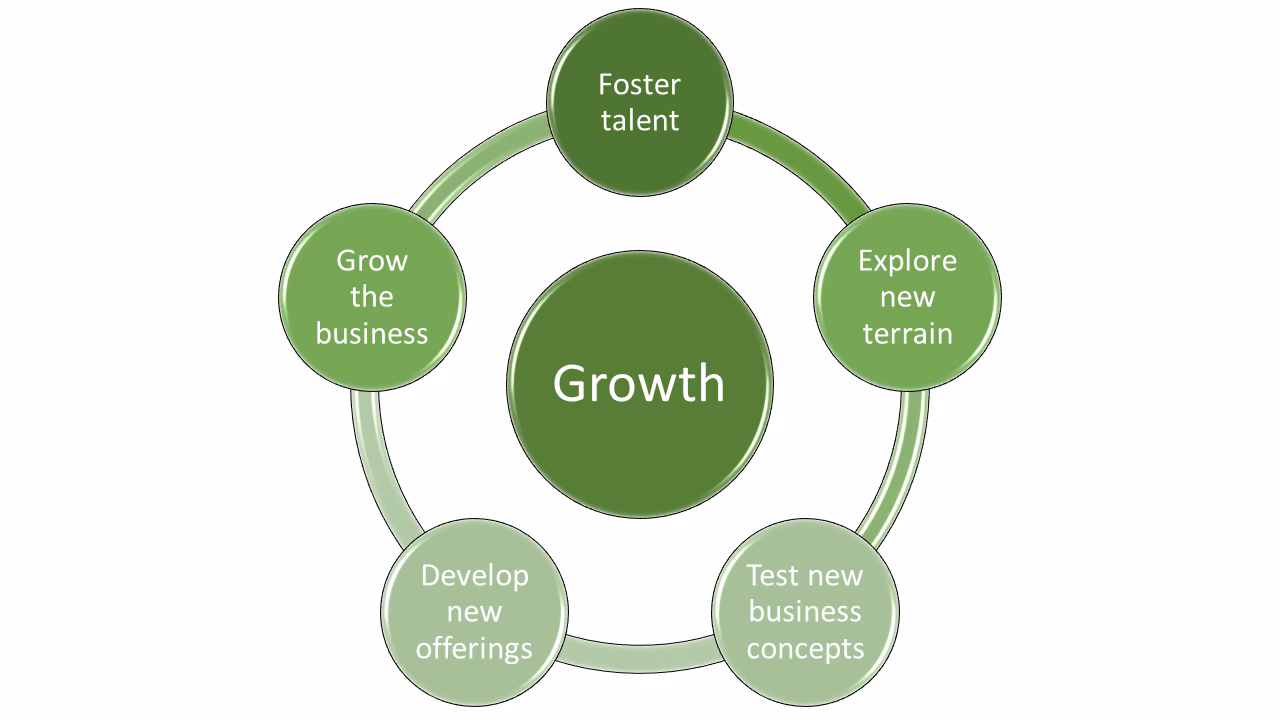 Is Innovation Management a smooth process?