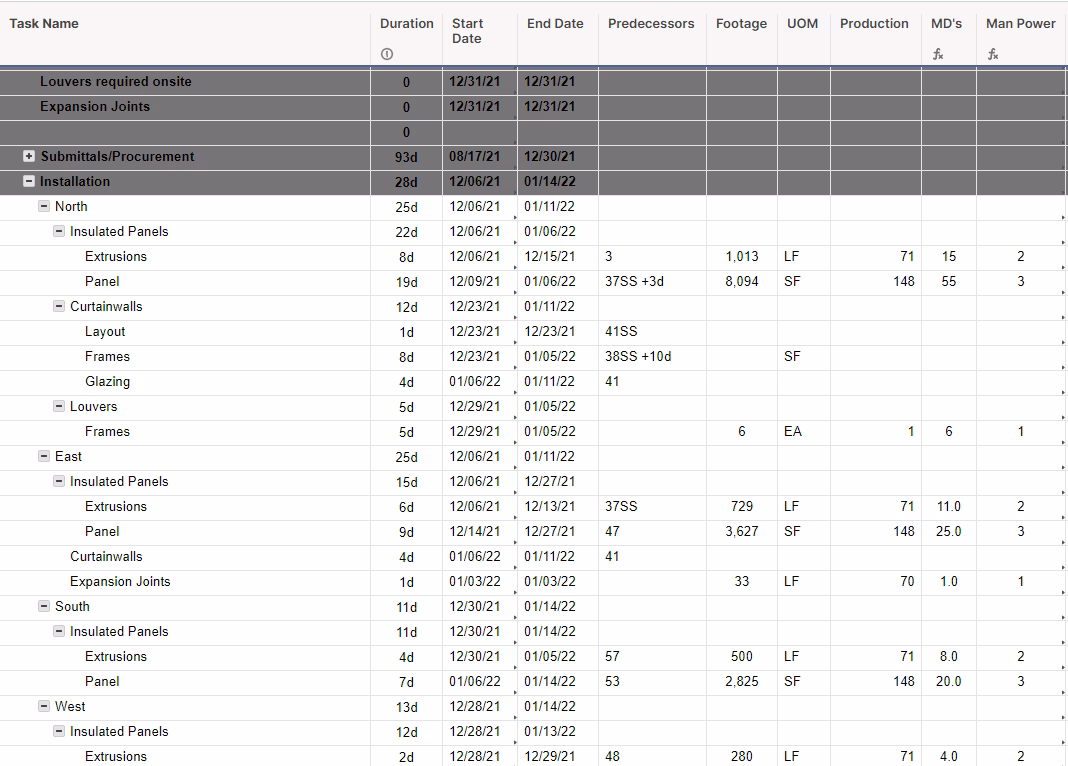 How do you calculate man-hours for a project?