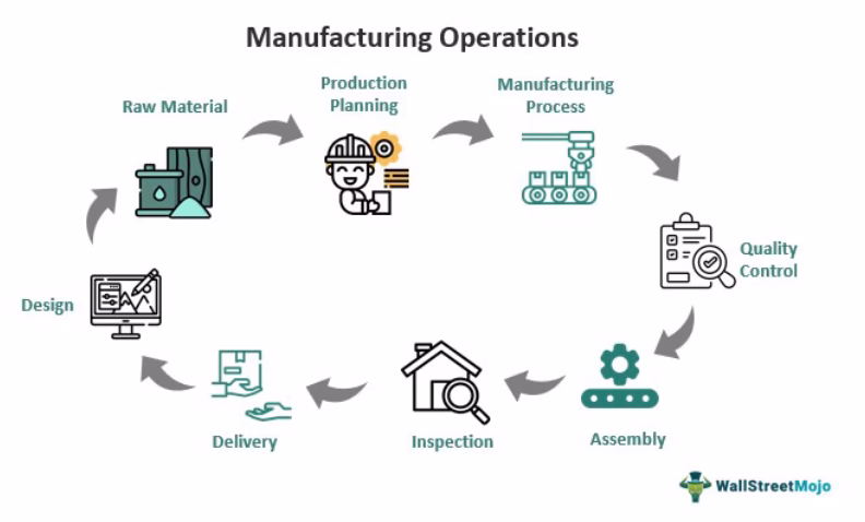 What is manufacturing operations management software?