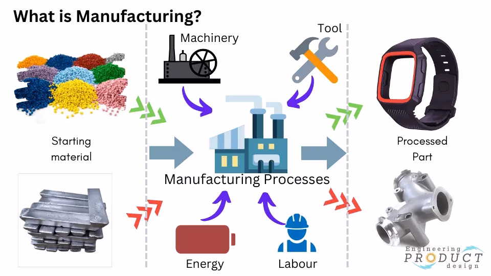What is Operations Management in manufacturing?
