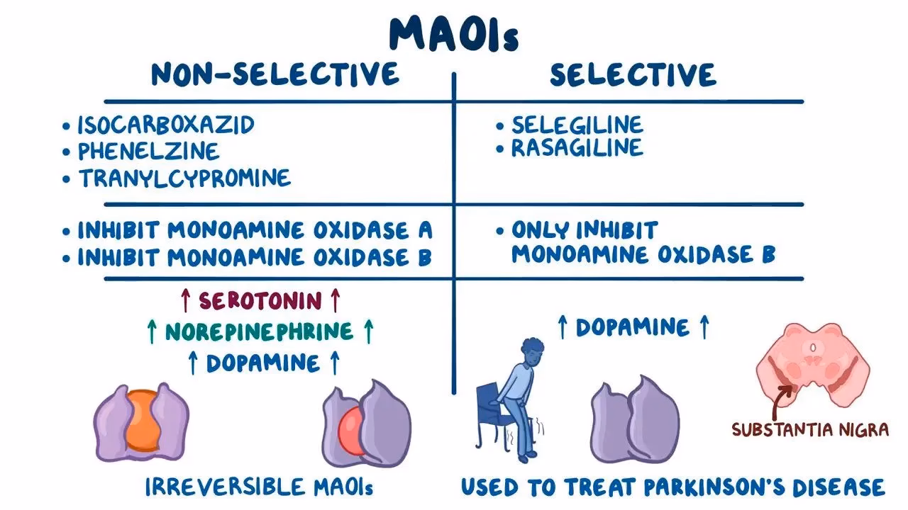 Can I take phenylephrine and dextromethorphan while taking MAOI?